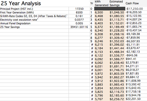 25 Year Table.png